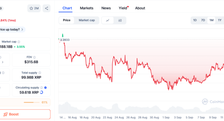 XRP-Bulls-Target-3-While-Ozak-AI-Presale-Fuels-100x.png XRP-Bulls-Target-3-While-Ozak-AI-Presale-Fuels-100x.png