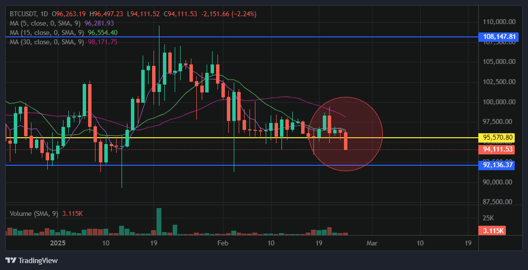 Altcoin drop