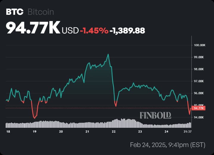 Technical Analyst Charts Bitcoin's $200K Price Cycle