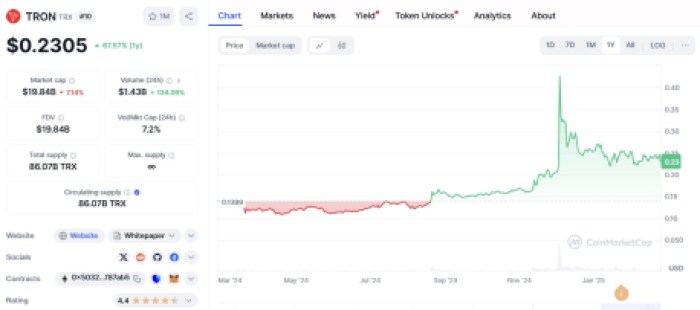 Top crypto