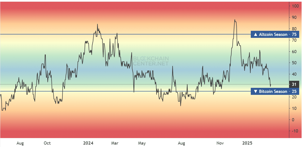 Ethereum altseason