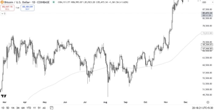 Bitcoin Tradingview Historical Data