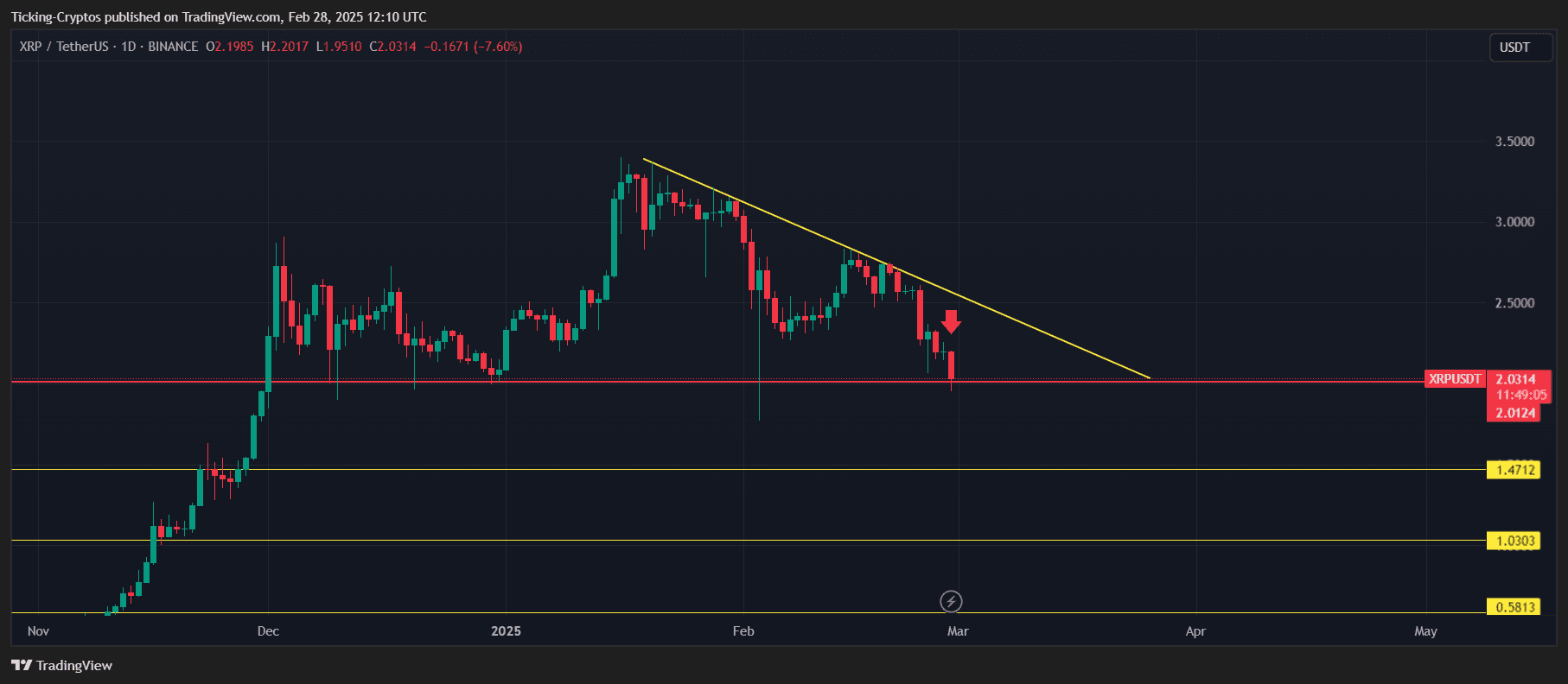 XRP price crash