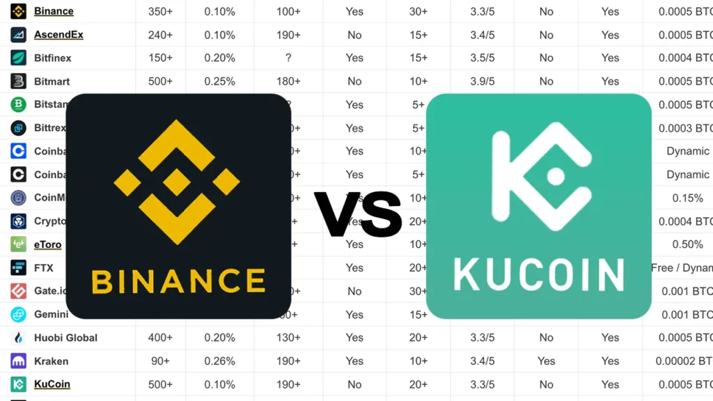 Kucoin-vs_Binance