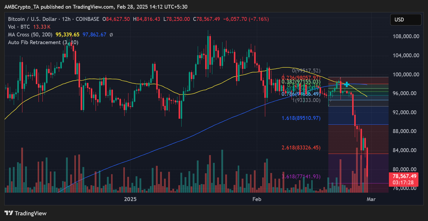 Bitcoin price trend