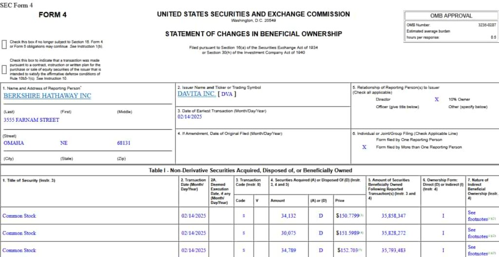 Form 4 filing detailing Buffett's sale of DVA stock. Source: SEC