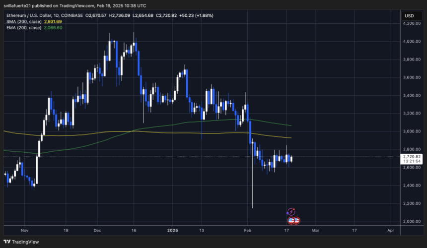 Ethereum's price growth