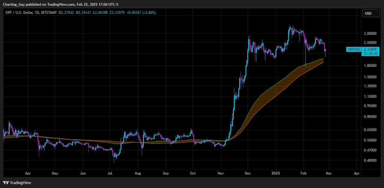 outperforming