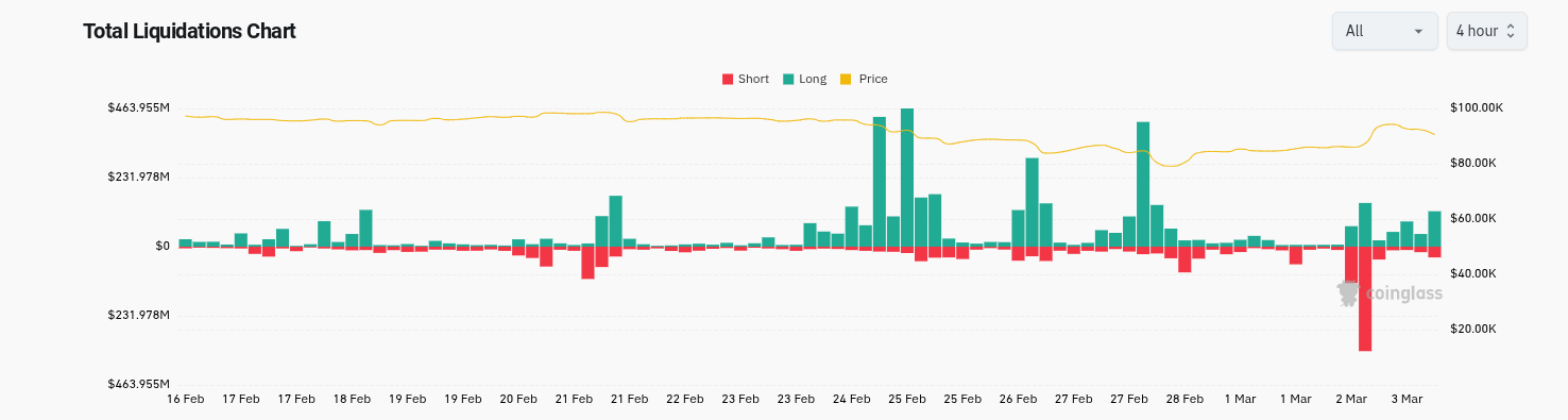 Bitcoin braces for Trump