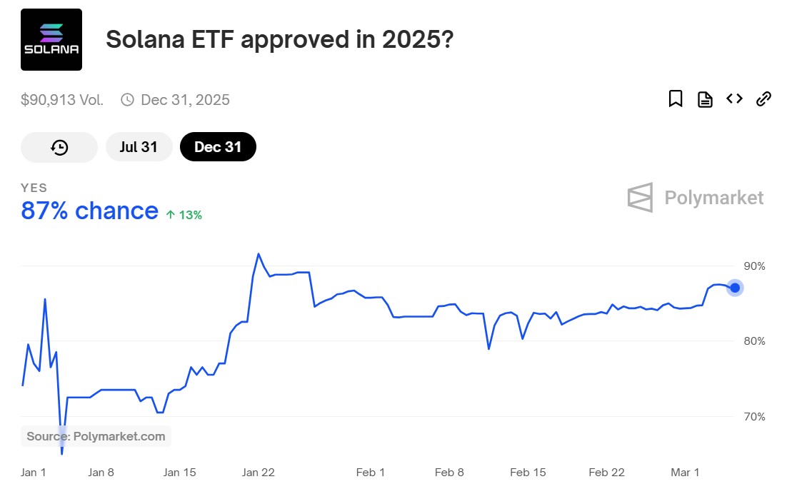 Can Solana Price Hit $500 Before Ethereum Hits $5K?