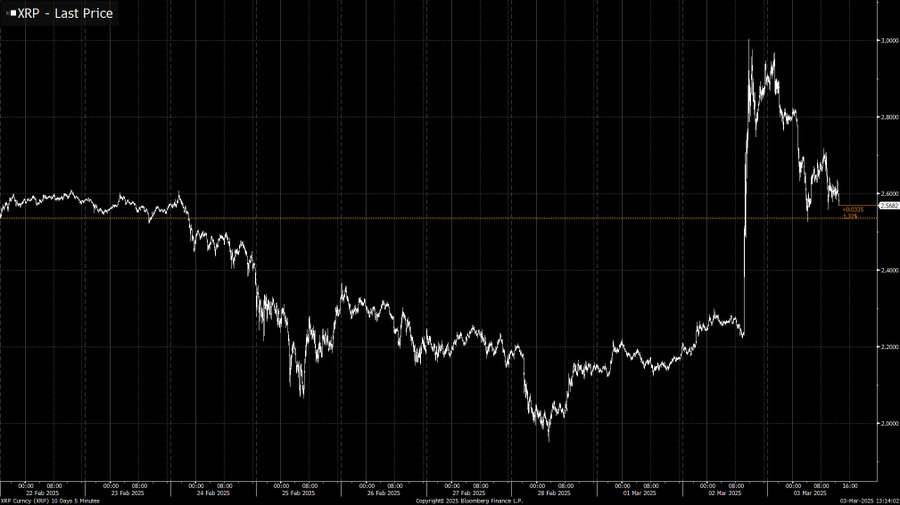 trump crypto reserve