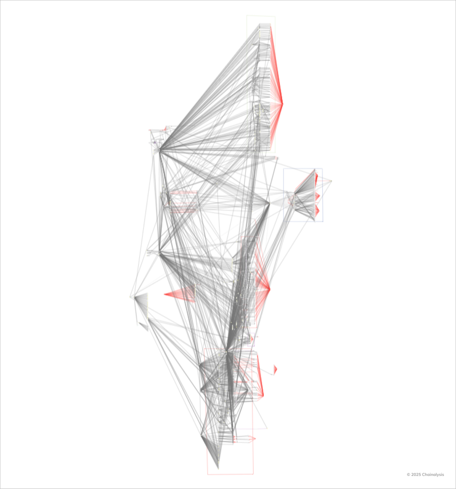 Bybit's Lost Ethereum