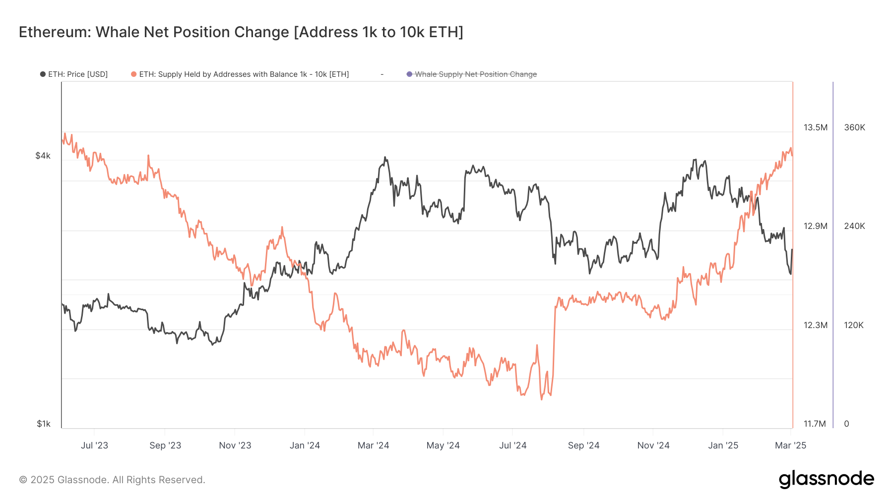 Cryptocurrencies, Markets, Market Analysis, Ether Price, Ethereum Price