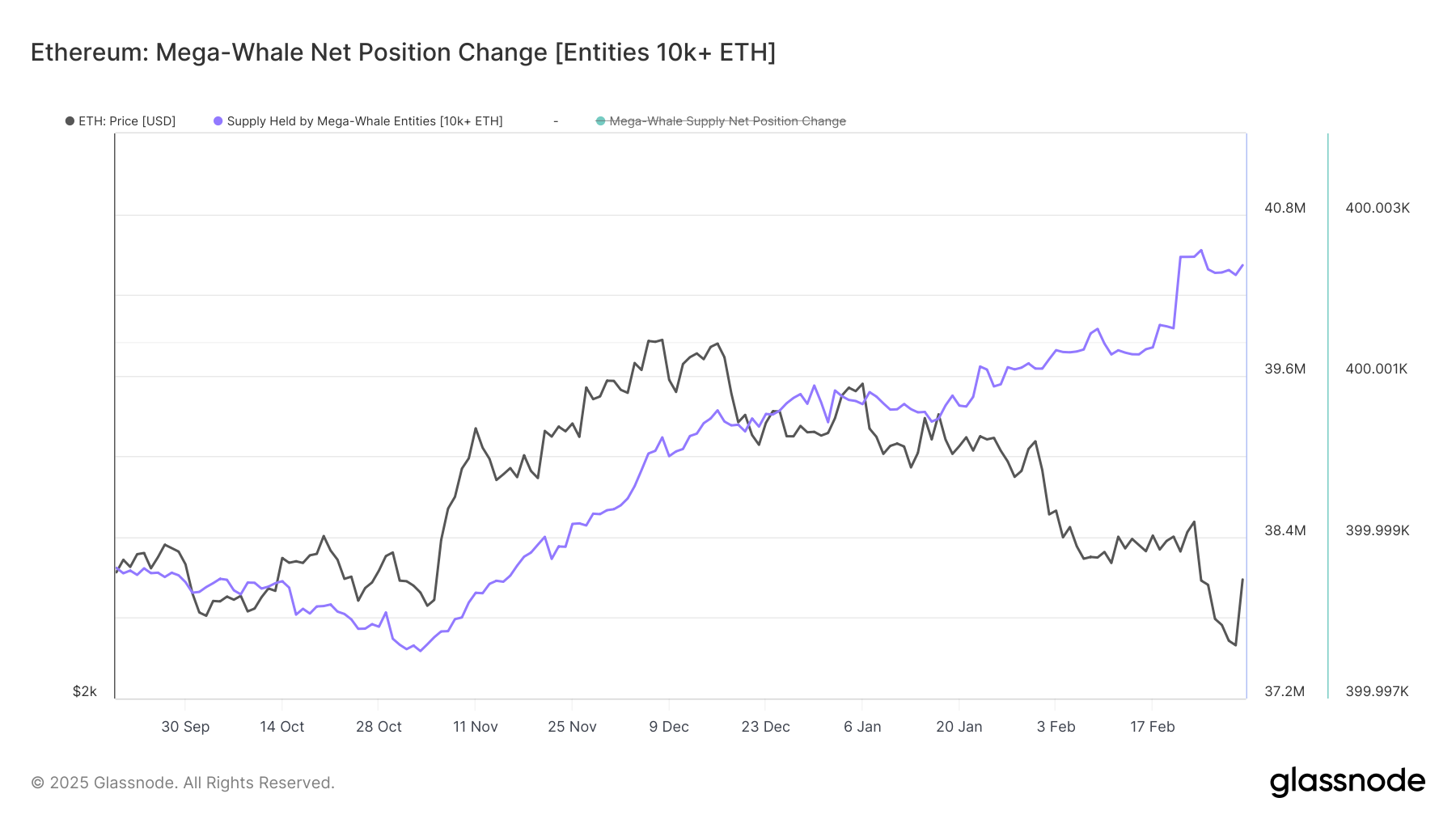 Cryptocurrencies, Markets, Market Analysis, Ether Price, Ethereum Price