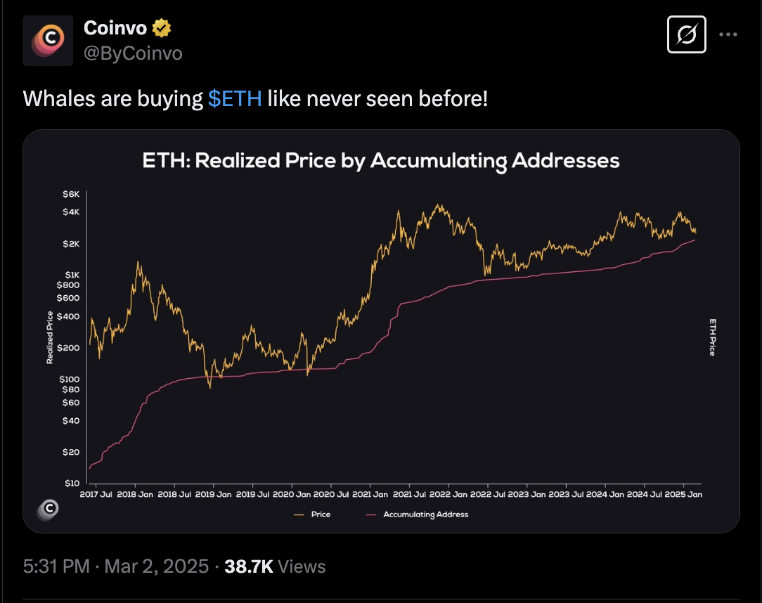 Cryptocurrencies, Markets, Market Analysis, Ether Price, Ethereum Price