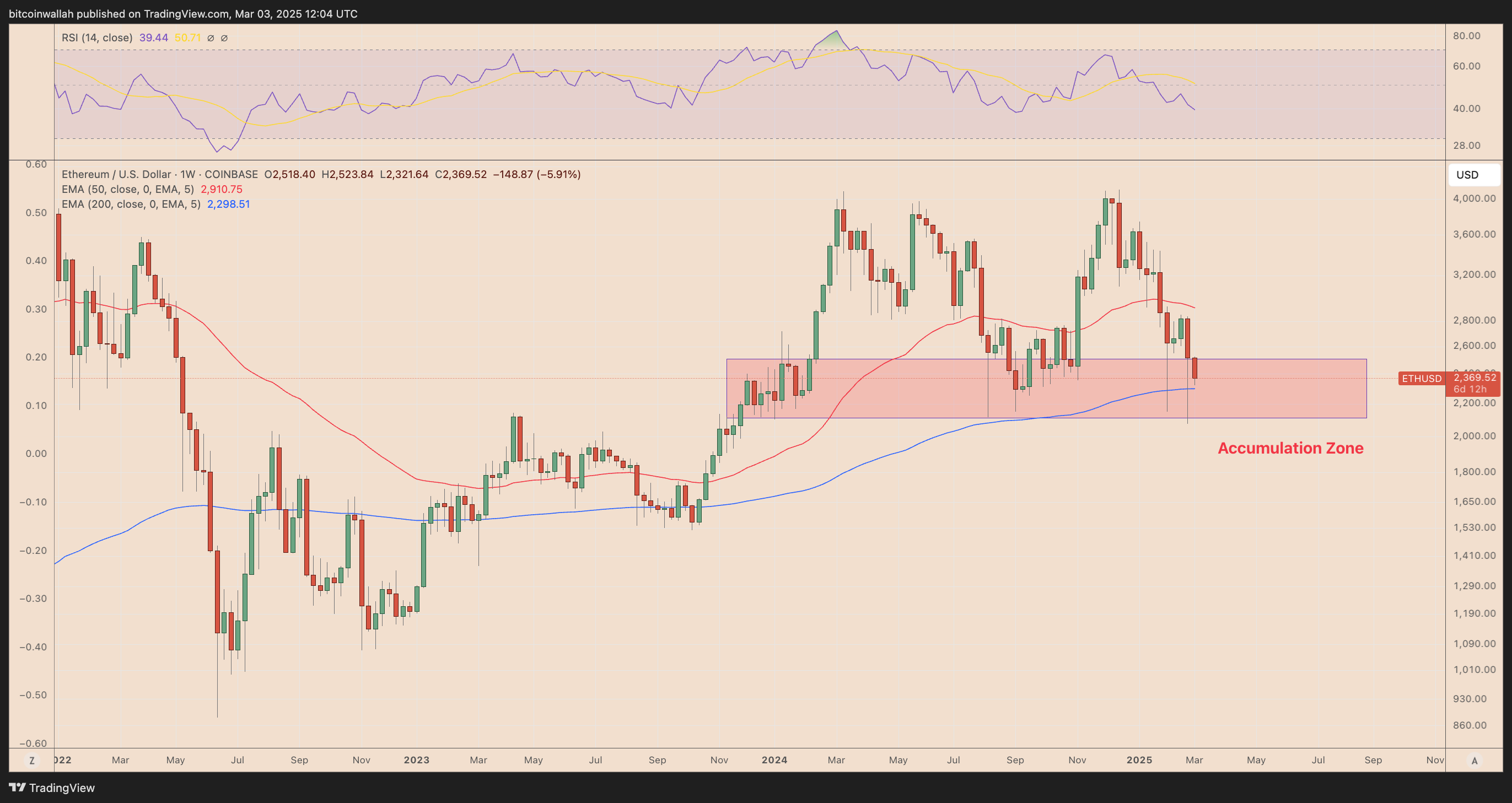 Cryptocurrencies, Markets, Market Analysis, Ether Price, Ethereum Price