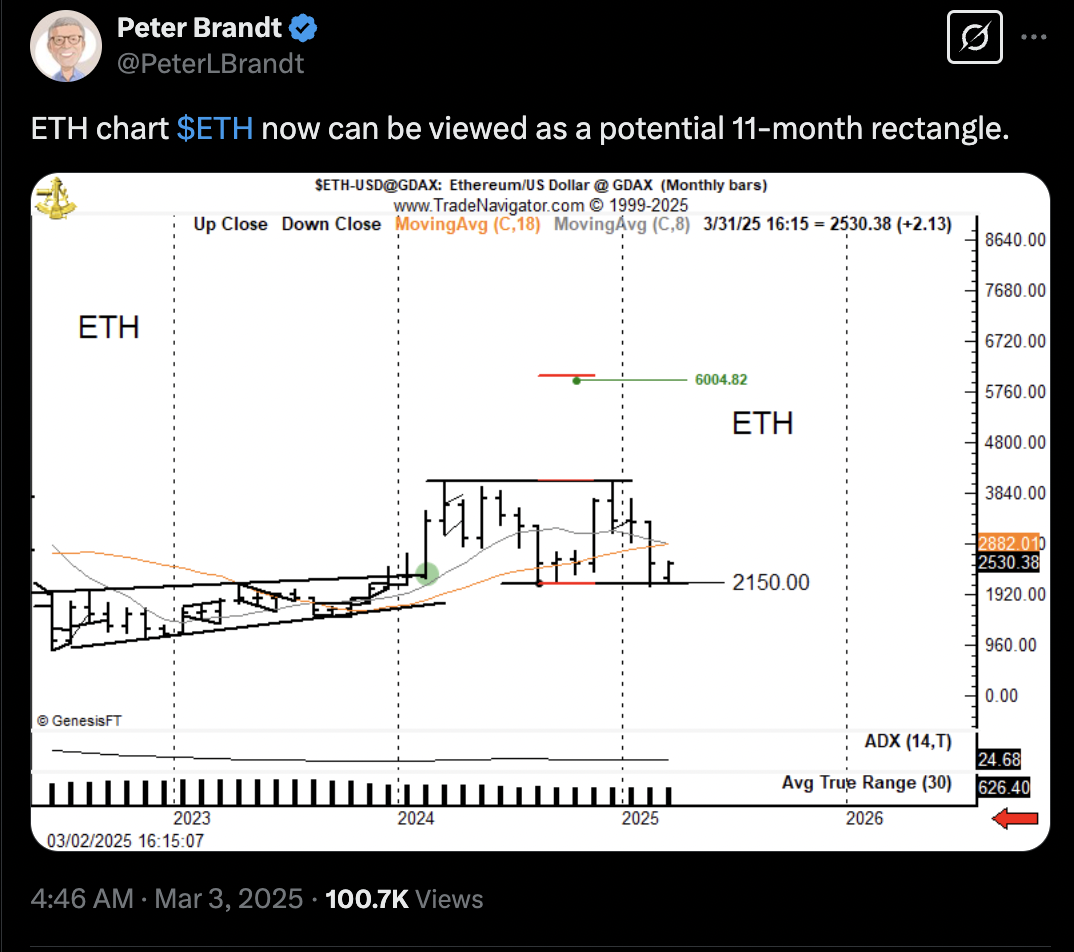 Cryptocurrencies, Markets, Market Analysis, Ether Price, Ethereum Price