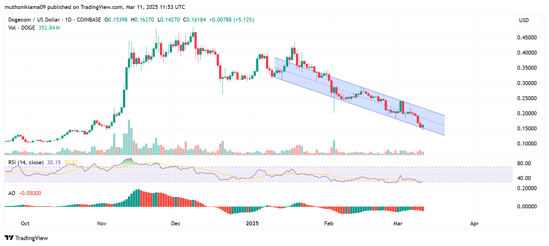 4 Crypto Tokens to Sell to Prevent Long Term Losses as Recession Risk Spikes