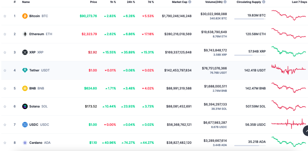 Source: CoinMarketCap