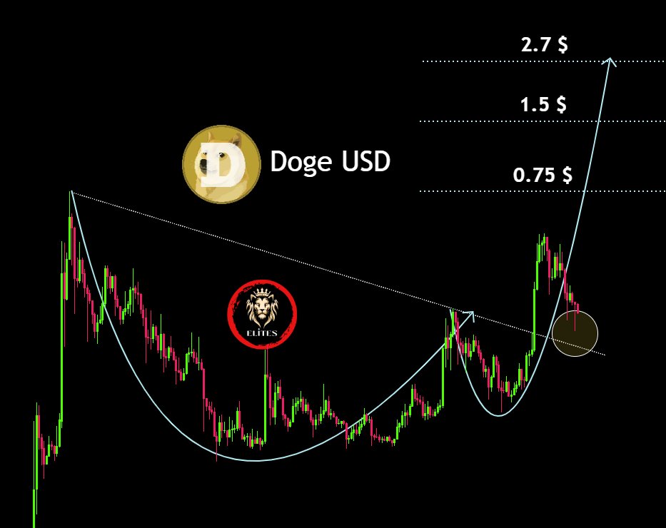 Dogecoin Price Could Surge