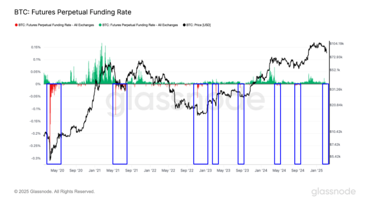 Funding-Rate-Swings-Signal-BTC-Market-Uncertainty.png Funding-Rate-Swings-Signal-BTC-Market-Uncertainty.png