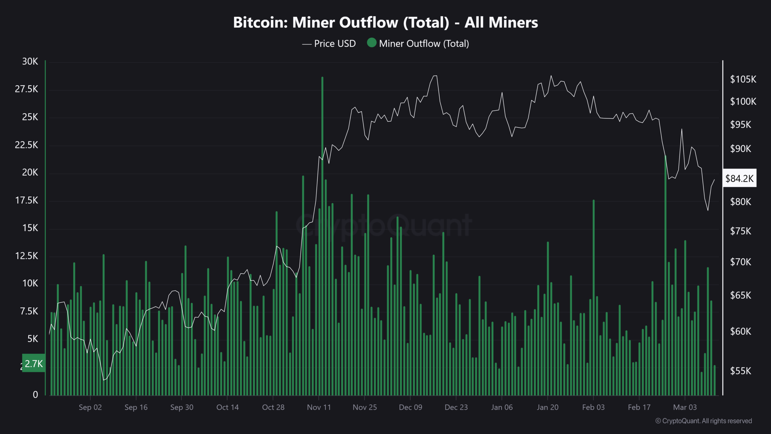 Bitcoin miner