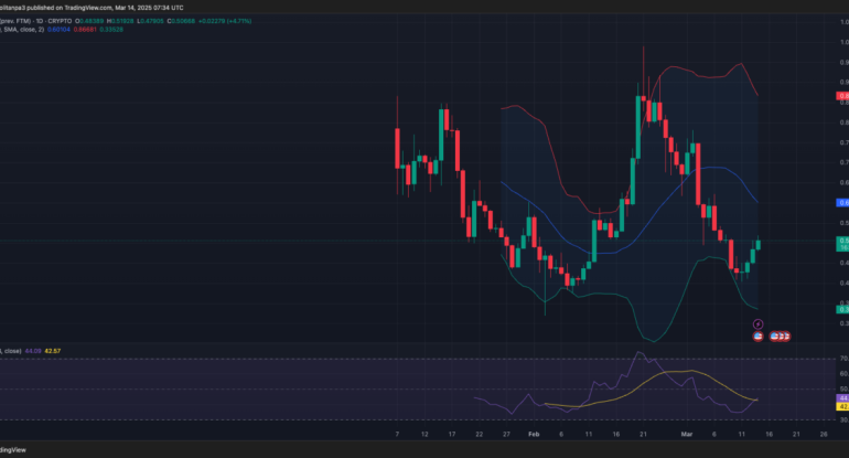 Sonic-Crypto-Price-Prediction-Path-to-1-by-2031.png Sonic-Crypto-Price-Prediction-Path-to-1-by-2031.png