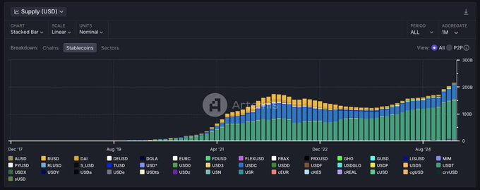 Stablecoin Inflows Fuel Tron