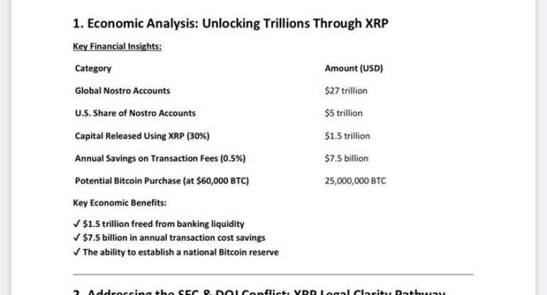Strategic-SEC-Proposal-Suggests-XRP-as-US-Financial-Asset.jpg Strategic-SEC-Proposal-Suggests-XRP-as-US-Financial-Asset.jpg