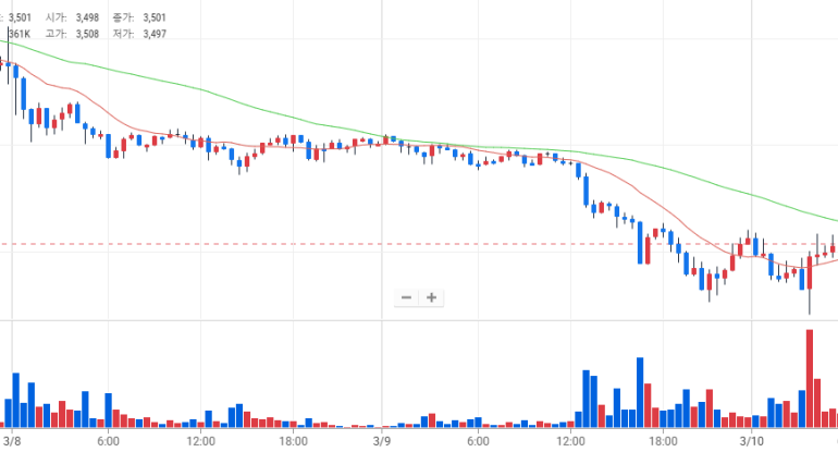 XRP-50-Dip-Risk-South-Korean-Hodlers-to-Avert-Crash.png XRP-50-Dip-Risk-South-Korean-Hodlers-to-Avert-Crash.png