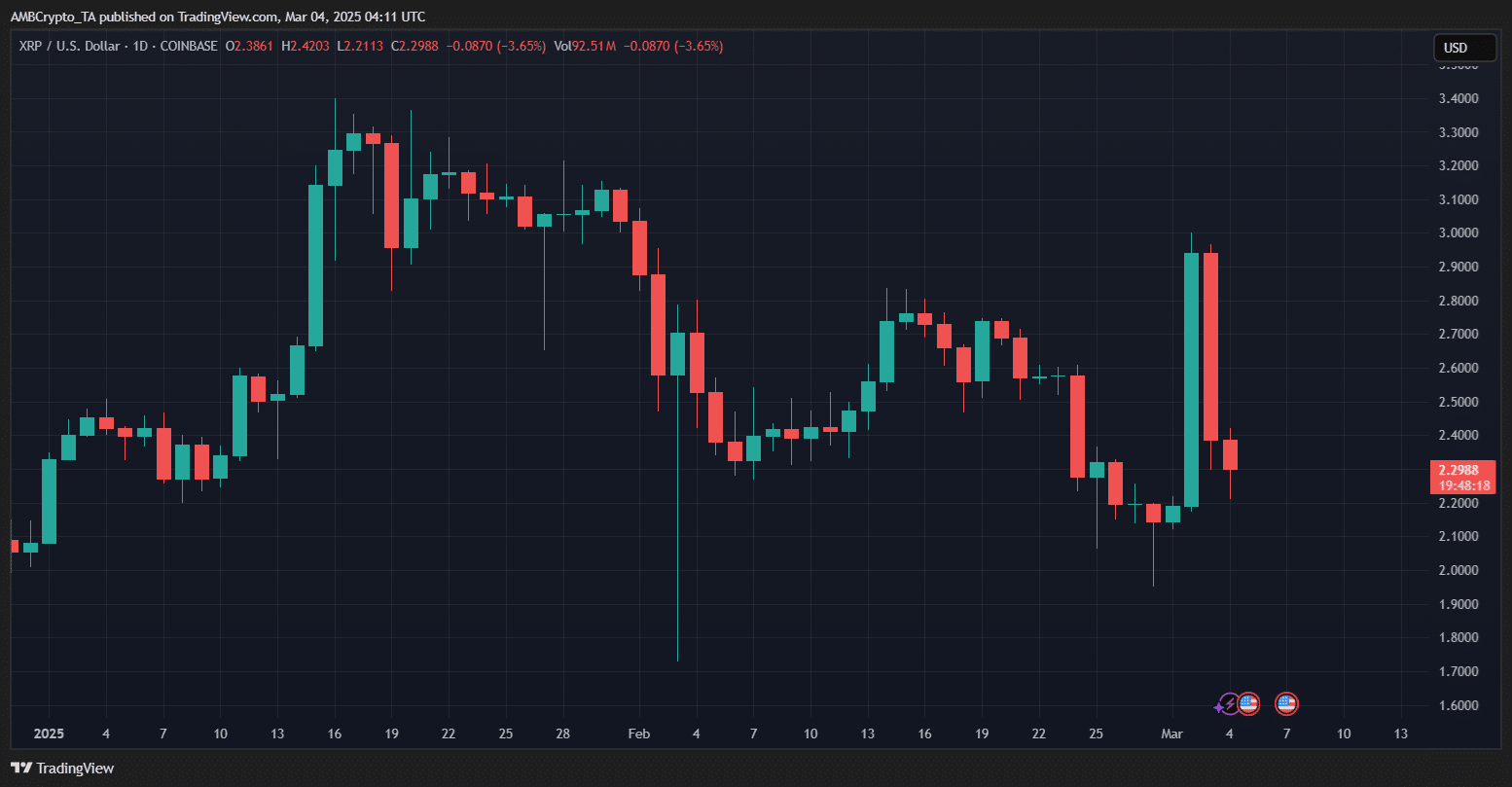 XRP and ADA