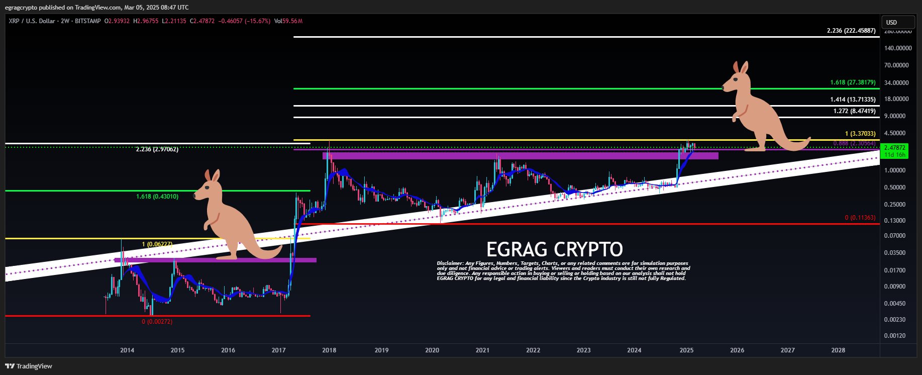 XRP Price Eyes Major Rally Ahead