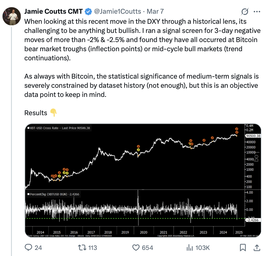 Cryptocurrencies, BTC Markets