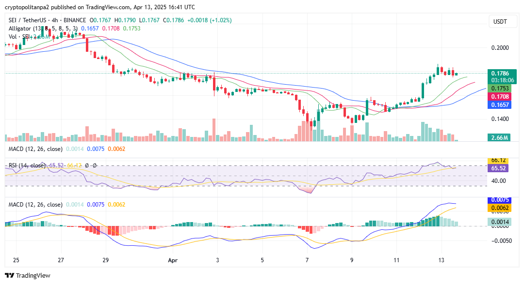 SEI/USD 4-hour chart