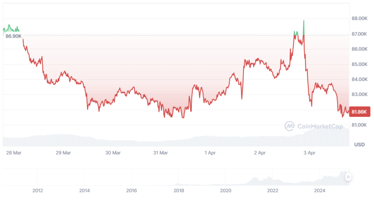 Crypto-Best-April-Altcoin-Investments.png Crypto-Best-April-Altcoin-Investments.png