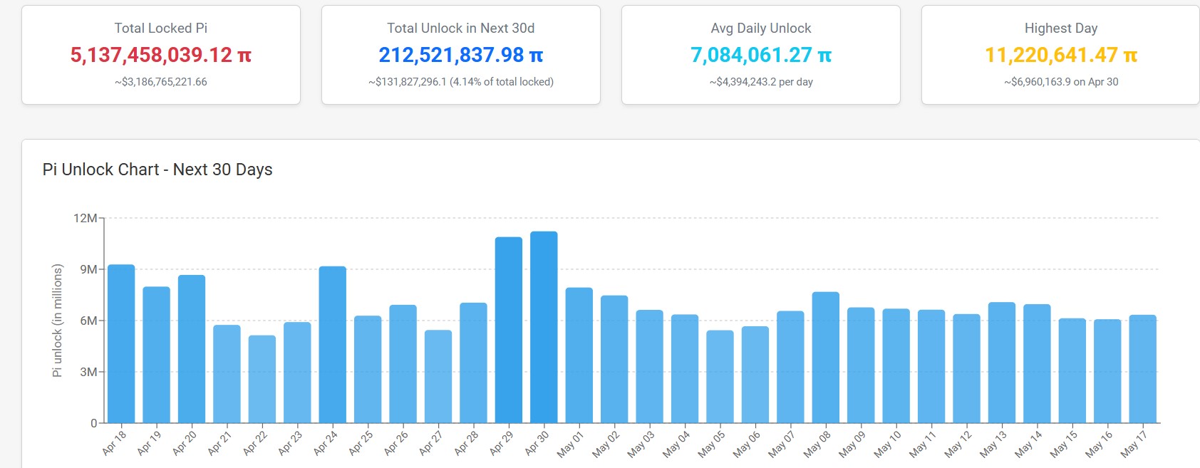 Will Pi Network Price Crash or Rally After 212M Unlocks?