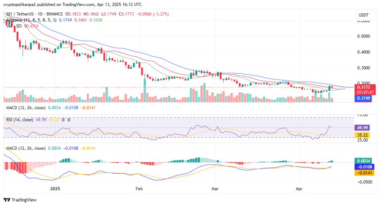 SEI-Outlook-Price-Predictions-2025-2031-Investment-Potential.png SEI-Outlook-Price-Predictions-2025-2031-Investment-Potential.png