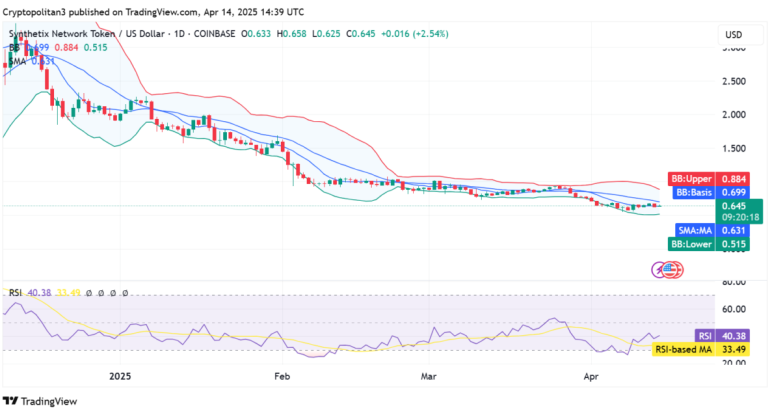SNX-Price-Forecast-2025-2031-Investment-Analysis.png SNX-Price-Forecast-2025-2031-Investment-Analysis.png