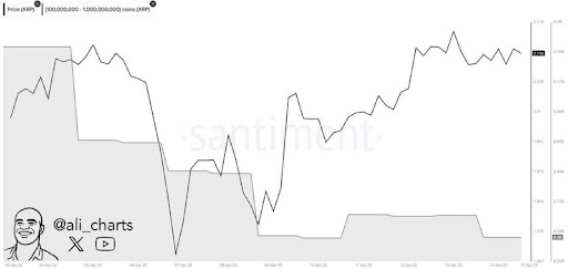 XRP